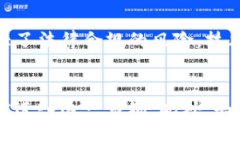   今天加密货币大跌的原因