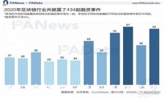 加密货币在暗网交易中的